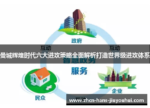 曼城辉煌时代六大进攻策略全面解析打造世界级进攻体系