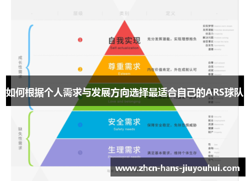 如何根据个人需求与发展方向选择最适合自己的ARS球队 如何根据个人需求与发展方向选择最适合自己的ARS球队