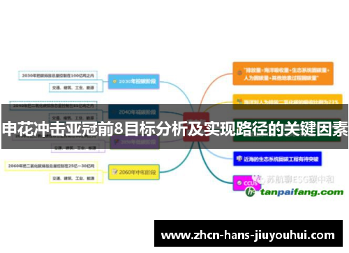 申花冲击亚冠前8目标分析及实现路径的关键因素