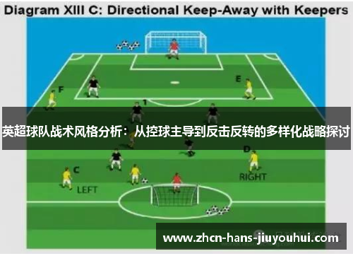 英超球队战术风格分析：从控球主导到反击反转的多样化战略探讨