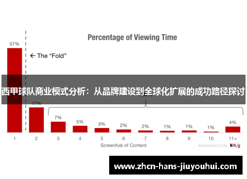 西甲球队商业模式分析：从品牌建设到全球化扩展的成功路径探讨
