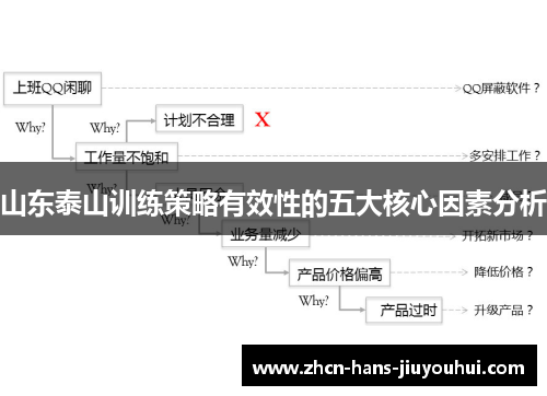 山东泰山训练策略有效性的五大核心因素分析 山东泰山训练策略有效性的五大核心因素分析