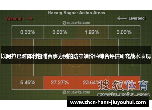 以阿拉巴对阵利物浦赛事为例的防守端价值综合评估研究战术表现 以阿拉巴对阵利物浦赛事为例的防守端价值综合评估研究战术表现