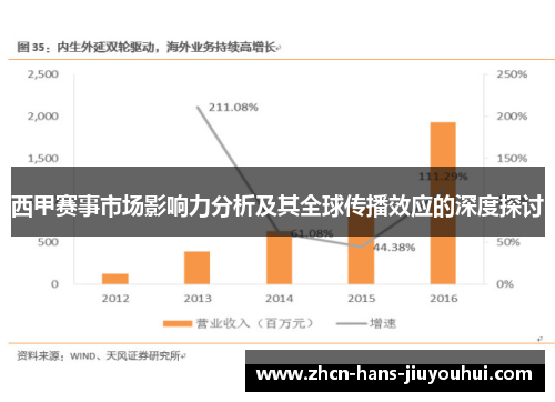 西甲赛事市场影响力分析及其全球传播效应的深度探讨
