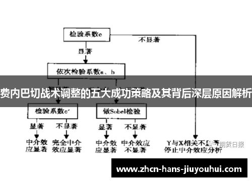 费内巴切战术调整的五大成功策略及其背后深层原因解析